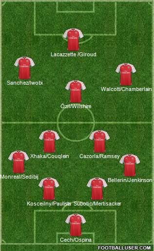 Arsenal Formation 2016