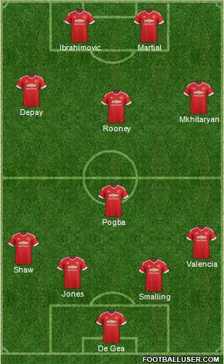 Manchester United Formation 2016