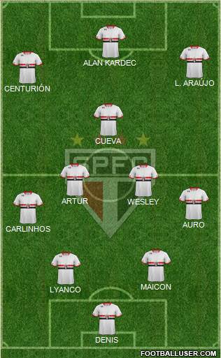 São Paulo FC Formation 2016
