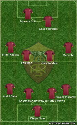 AS Roma Formation 2016