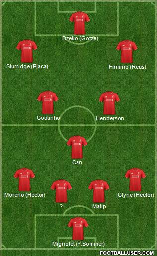 Liverpool Formation 2016