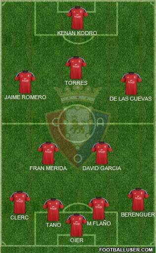 C. At. Osasuna Formation 2016