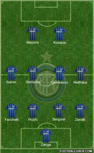 F.C. Internazionale Formation 2016