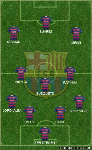 F.C. Barcelona Formation 2016
