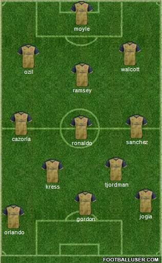 Arsenal Formation 2016