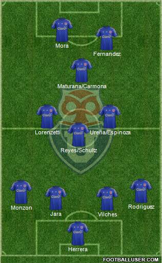 CF Universidad de Chile Formation 2016