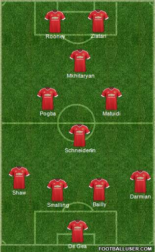 Manchester United Formation 2016