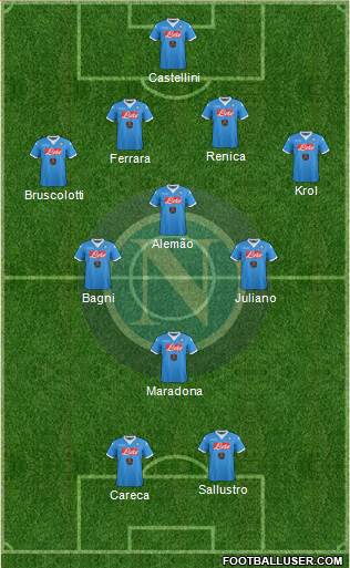 Napoli Formation 2016