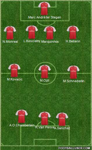 Arsenal Formation 2016