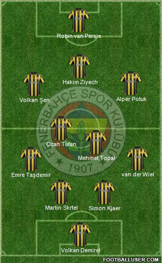 Fenerbahçe SK Formation 2016