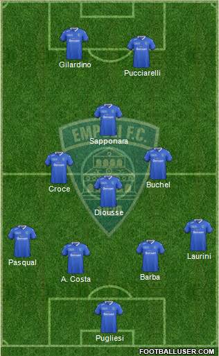 Empoli Formation 2016