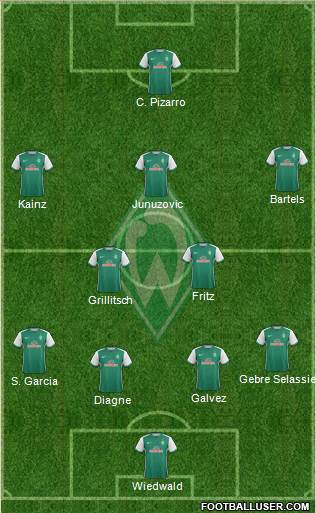 Werder Bremen Formation 2016