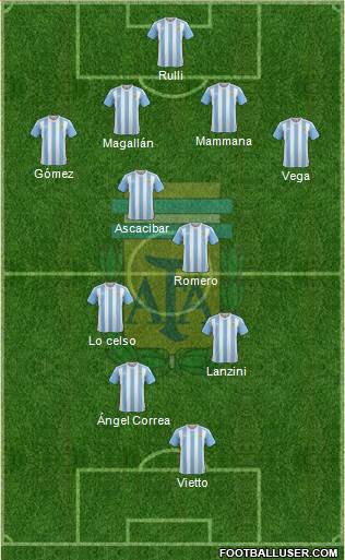 Argentina Formation 2016