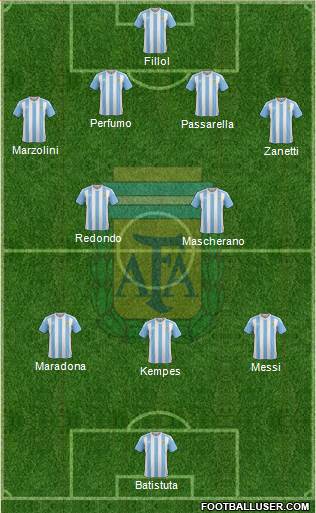 Argentina Formation 2016