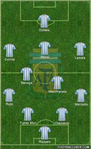 Argentina Formation 2016