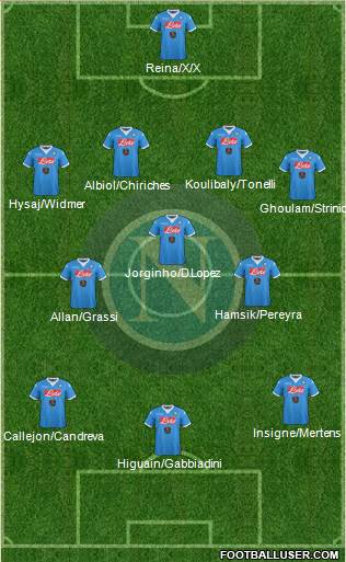Napoli Formation 2016