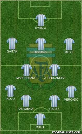 Argentina Formation 2016
