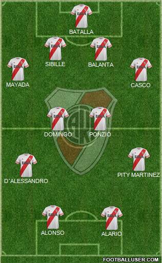 River Plate Formation 2016