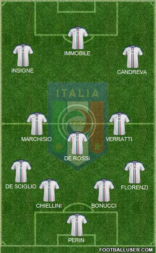 Italy Formation 2016