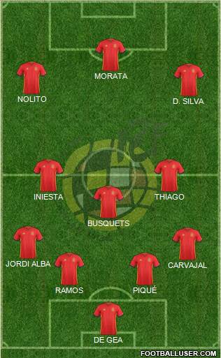 Spain Formation 2016
