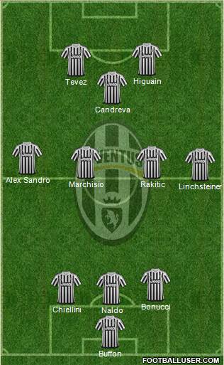 Juventus Formation 2016