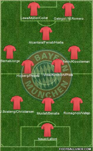 FC Bayern München Formation 2016