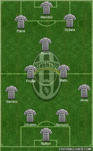 Juventus Formation 2016