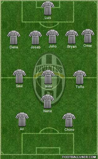 Juventus Formation 2016