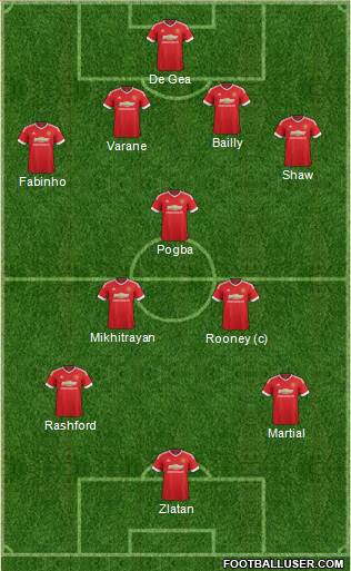 Manchester United Formation 2016