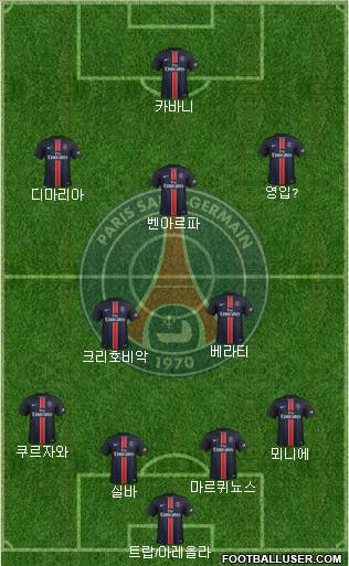 Paris Saint-Germain Formation 2016