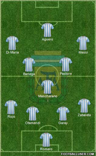 Argentina Formation 2016