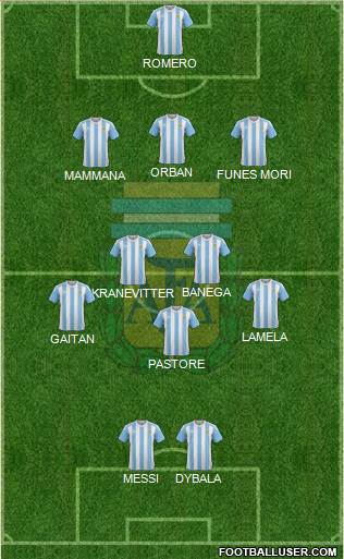 Argentina Formation 2016