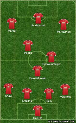Manchester United Formation 2016
