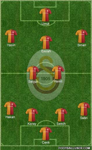 Galatasaray SK Formation 2016