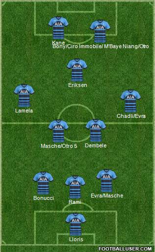 Tottenham Hotspur Formation 2016
