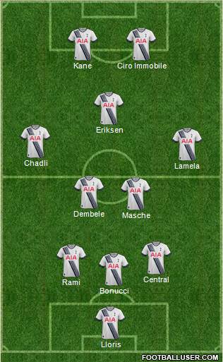 Tottenham Hotspur Formation 2016