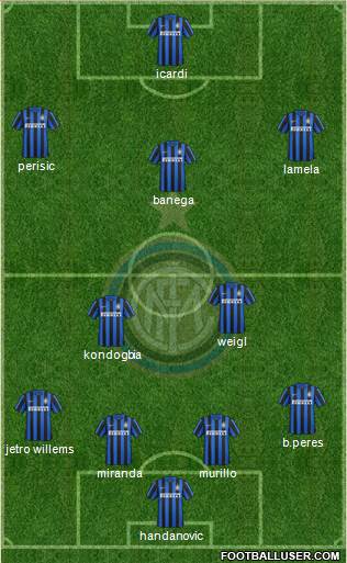 F.C. Internazionale Formation 2016
