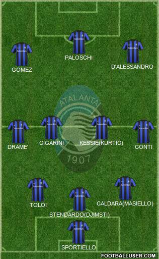 Atalanta Formation 2016