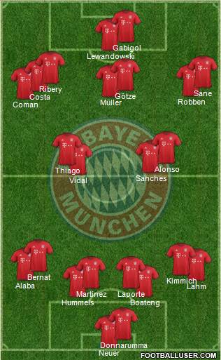 FC Bayern München Formation 2016