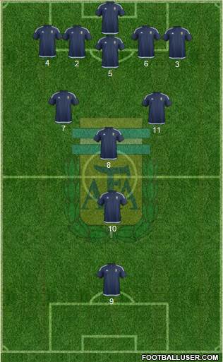 Argentina Formation 2016