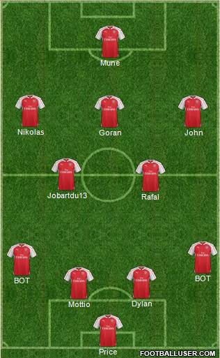 Arsenal Formation 2016