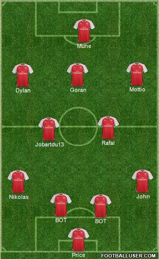 Arsenal Formation 2016