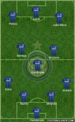 F.C. Internazionale Formation 2016