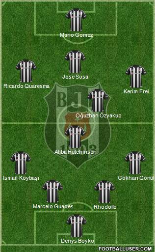 Besiktas JK Formation 2016