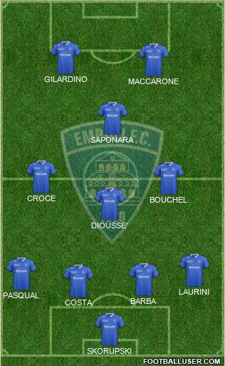 Empoli Formation 2016