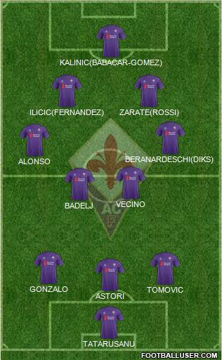 Fiorentina Formation 2016