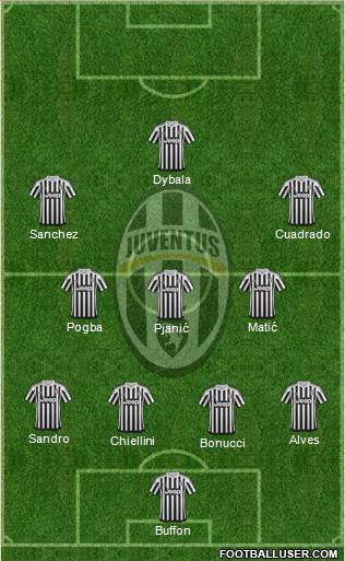 Juventus Formation 2016