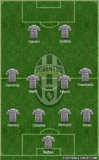 Juventus Formation 2016