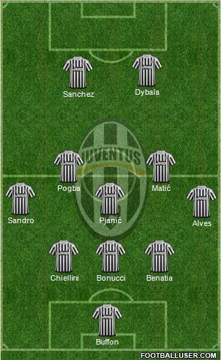 Juventus Formation 2016