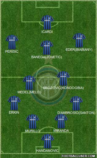 F.C. Internazionale Formation 2016